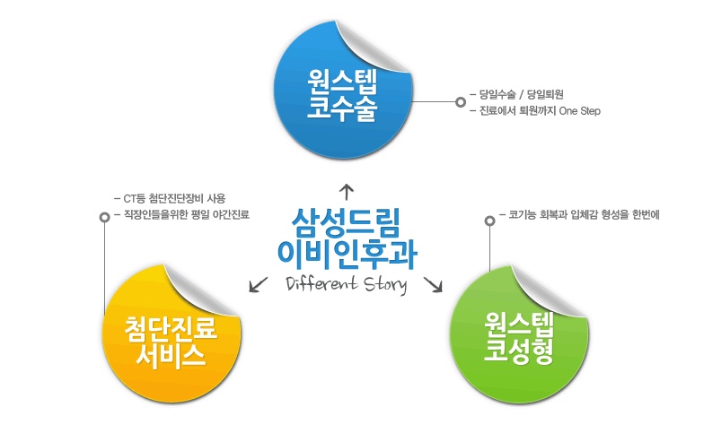 삼성드림이비인후과